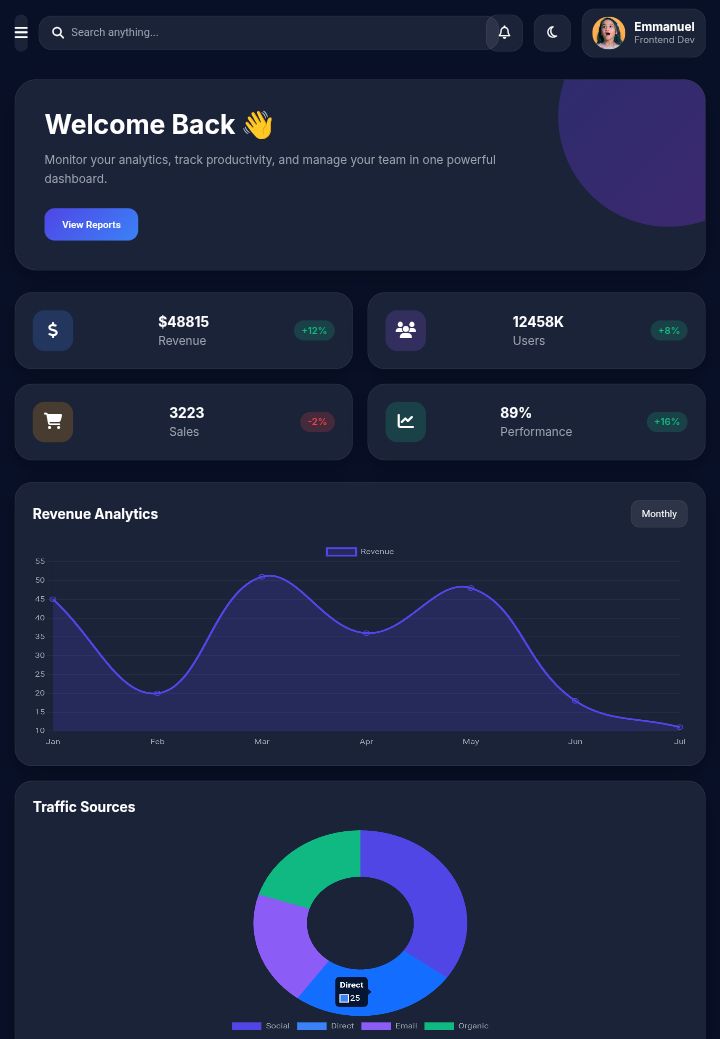Dashboard UI